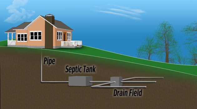 septic tank pumping 
      cost texas cities 
      zip batch